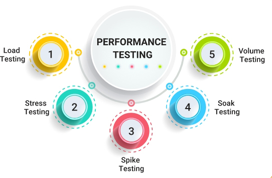 performance-testing-3